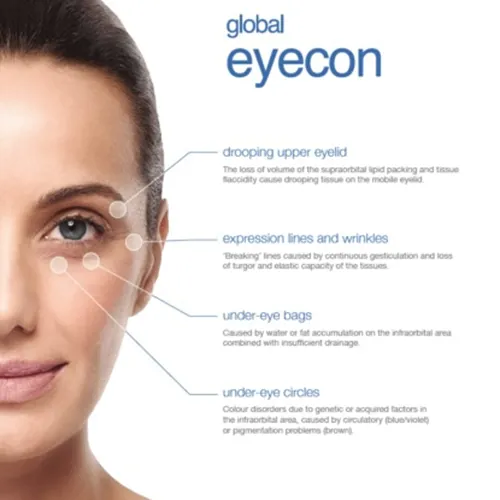 Fant Ikke Butikk (Mesoestetic Global Eyecon 2)